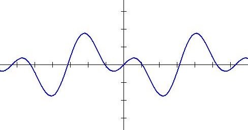 Graph of an analog signal