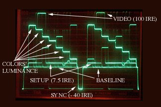 Color bars TV signal